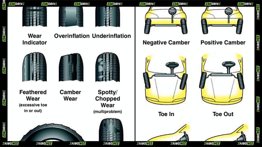 wheel alignmnet