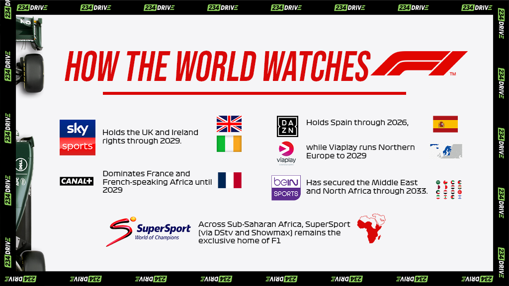 apple f1 partnership