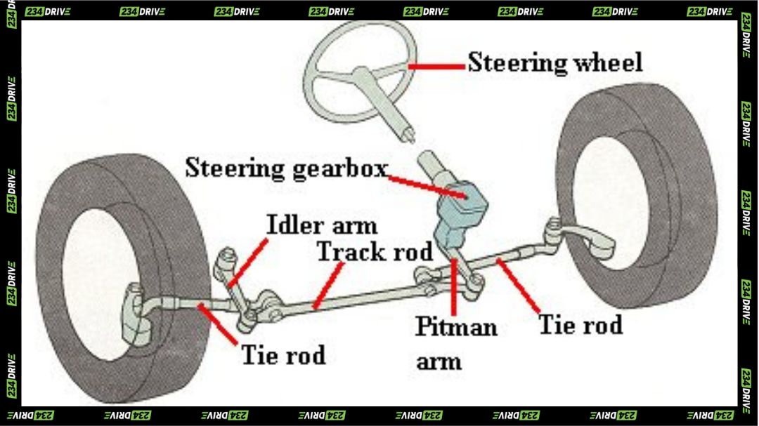 Steering Wheels